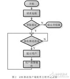 基于iOS技術(shù)開發(fā)的安防移動客戶端技術(shù)詳解